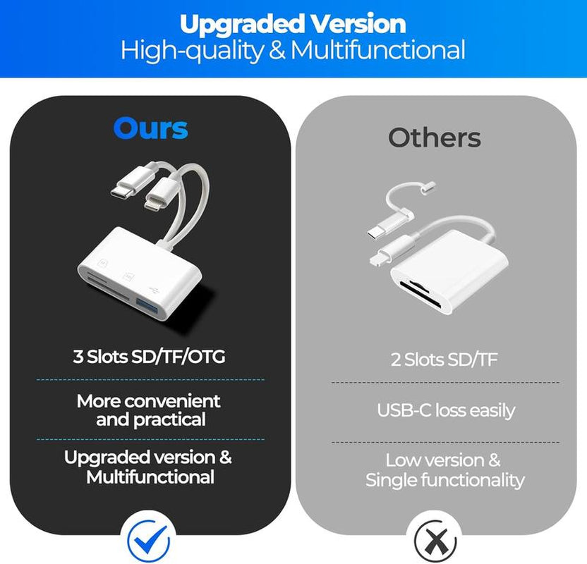 SD Card Reader for Iphone Android